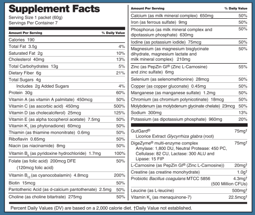 How Much Protein Do I Need in a Day? - GLP-1 Protein Calculator How Much Protein Do I Need in a Day? - GLP-1 Protein Calculator